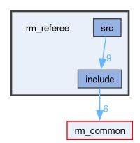 rm_referee