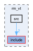 rm_vt/src