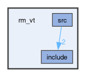 rm_vt